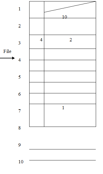 1665_Linked list allocation using index.png